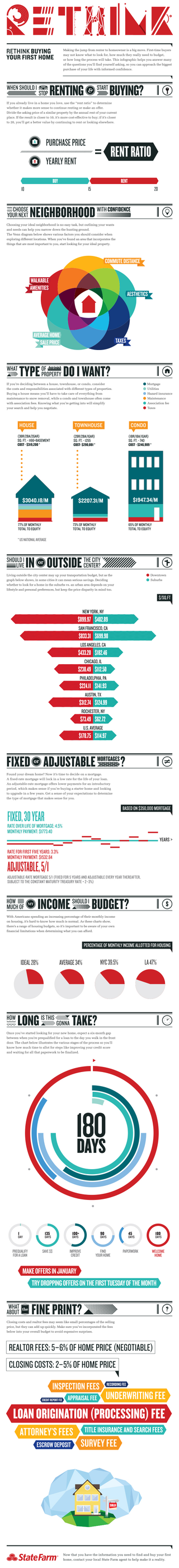 Illustration for article titled Ready to Buy a Home? Use this Infographic to Avoid a Stress Overload